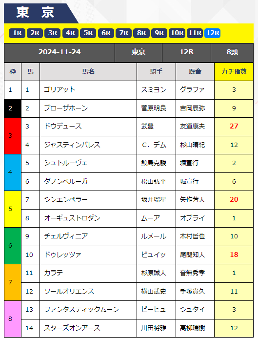 カチケン　無料予想　11月24日東京12R